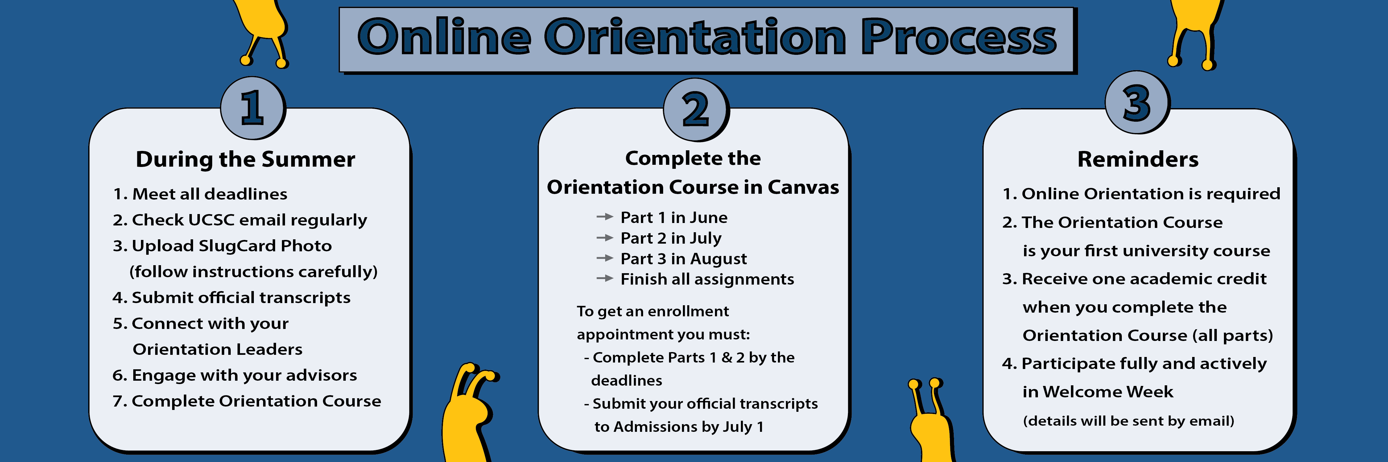 Next steps 1, 2, 3 instructions for new students.